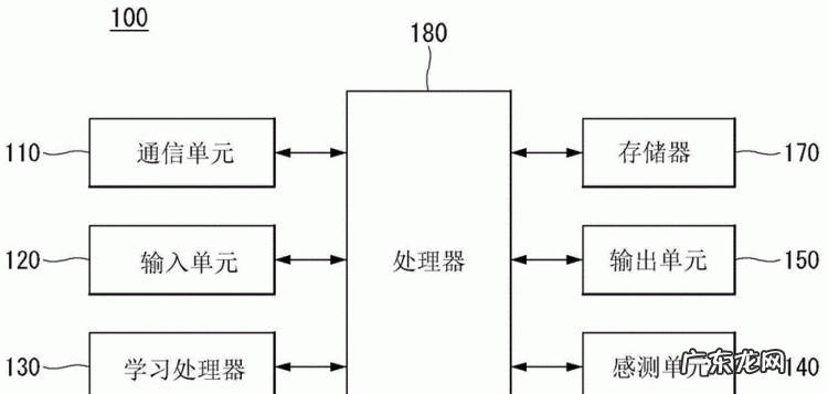 什么是plmn选择,网络用语plmn是指什么意思