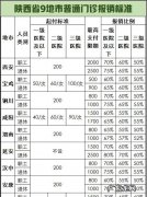 门诊保险的报销比例是多少,门诊费用报销比例是多少