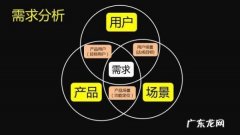 php网站建设的几个流程,简述网站制作的流程