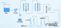 海水煮沸能喝,海水蒸馏后可以直接饮用