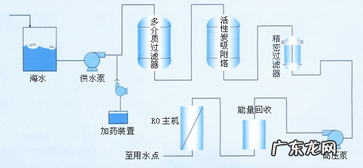 海水煮沸能喝,海水蒸馏后可以直接饮用