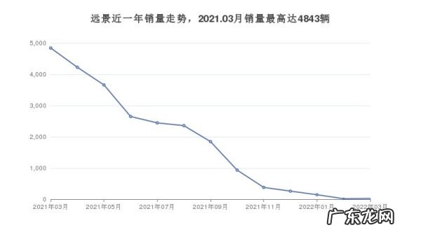 6万元左右买什么车好,6万元左右的自动挡汽车