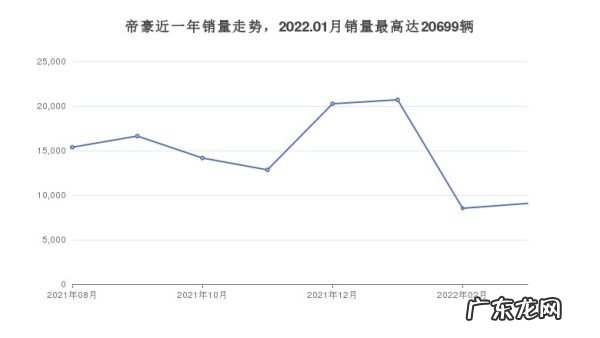 6万元左右买什么车好,6万元左右的自动挡汽车