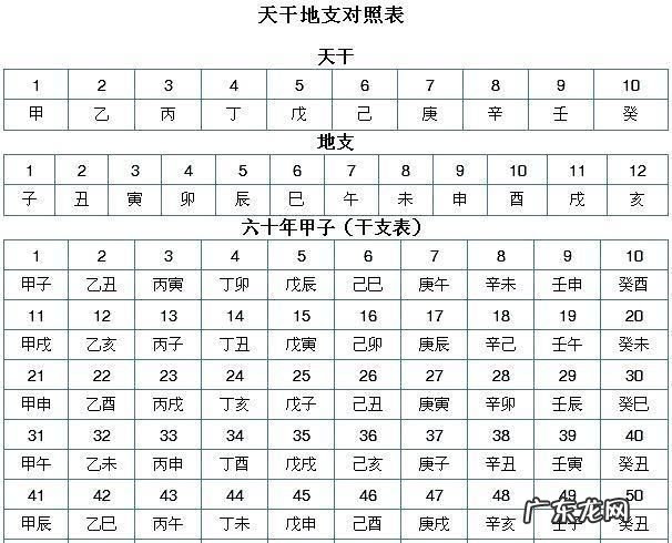 怎么看时辰的天干,天干时辰劫财是什么意思