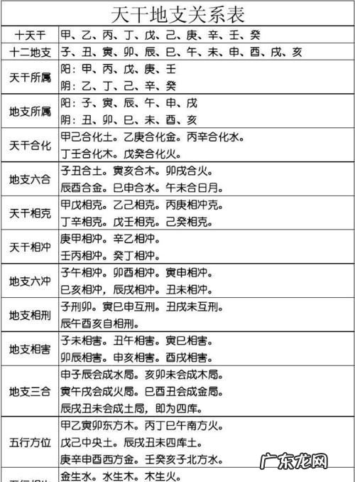 怎么看时辰的天干,天干时辰劫财是什么意思