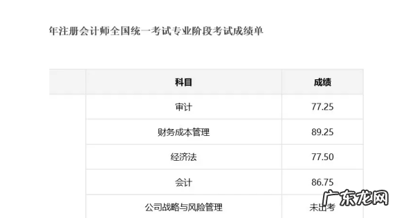 注会考试多少分及格,cpa每科需要多少小时