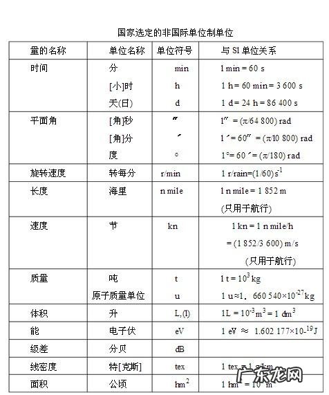 国际单位有哪些,国际单位制的基本单位有哪些