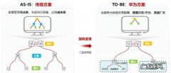 什么是E2E模式,华为欧拉是什么意思