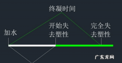 混凝土凝结时间,混凝土完全凝结时间多久