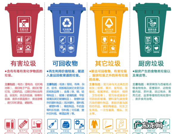 垃圾分类啥意思,你懂垃圾分类