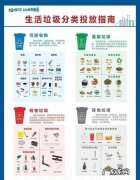 垃圾分类啥意思,你懂垃圾分类