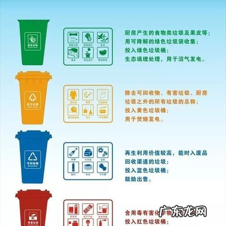垃圾分类啥意思,你懂垃圾分类