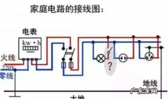 地线的作用原理,地线的原理与作用图解