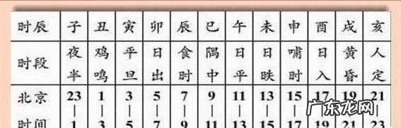 甲乙丙丁时辰怎么看,天干地支怎么算日期和时辰