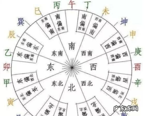 甲乙丙丁时辰怎么看,天干地支怎么算日期和时辰