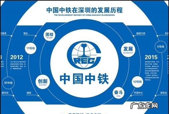 中国有几家铁路局,中铁有多少个局