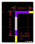 剪力墙墙肢长度是什么意思,剪力墙的墙肢是什么意思