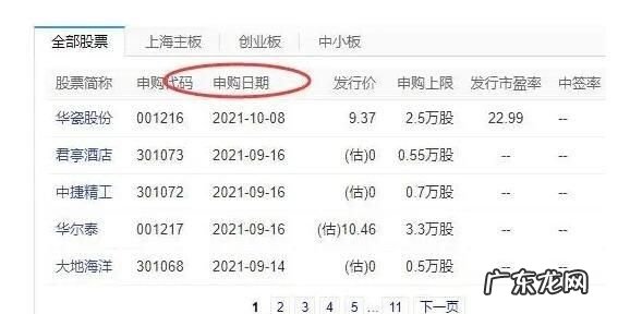新股申购条件,申购新股条件