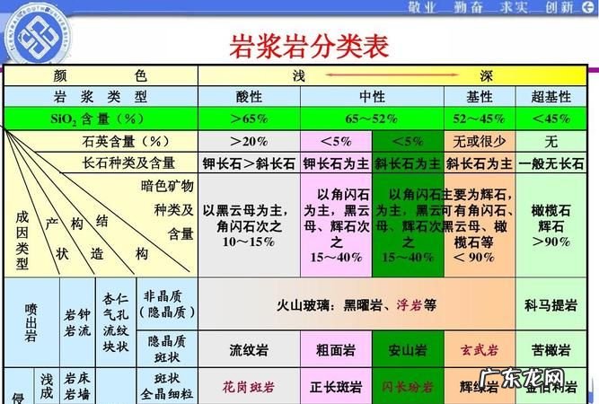 什么是三大类岩类的主体,什么岩石三大类岩石的主体占地壳岩石体积的60%以上