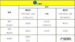 什么是三大类岩类的主体,什么岩石三大类岩石的主体占地壳岩石体积的60%以上