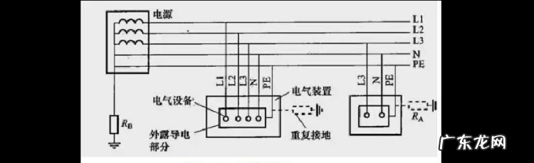 电器系统什么是tn系统,tn系统属于什么系统