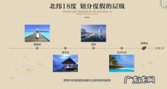 北纬8度是海南什么地方,北纬8度有哪些特点