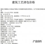 工地清包什么意思,工地的清包是什么意思