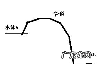 为什么晴天水往上流,为什么有的地方的水往高处流