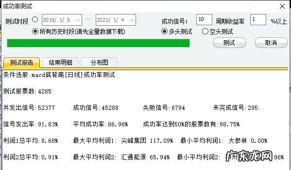 macd背离的原理是什么,macd指标背离怎么看