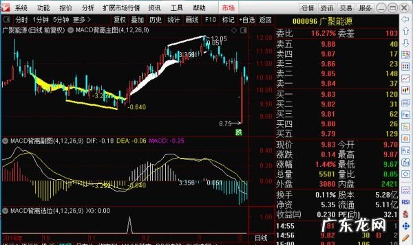 macd背离的原理是什么,macd指标背离怎么看