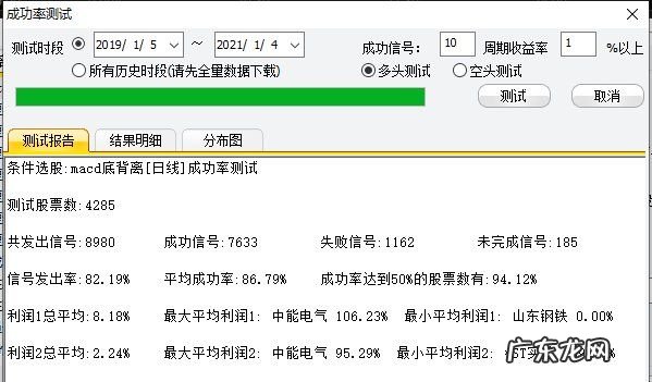 macd背离的原理是什么,macd指标背离怎么看