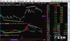 macd背离的原理是什么,macd指标背离怎么看