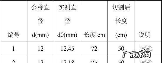 钢筋拉伸试验怎么选量程,钢筋拉伸和弯曲试验的取样数量是如何规定的