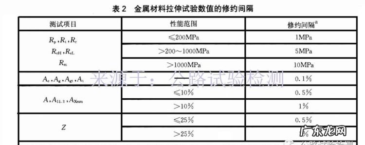 钢筋拉伸试验怎么选量程,钢筋拉伸和弯曲试验的取样数量是如何规定的