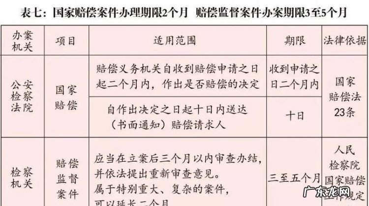 附带民事诉讼赔偿的范围是怎么样,刑事附带民事诉讼赔偿范围和标准