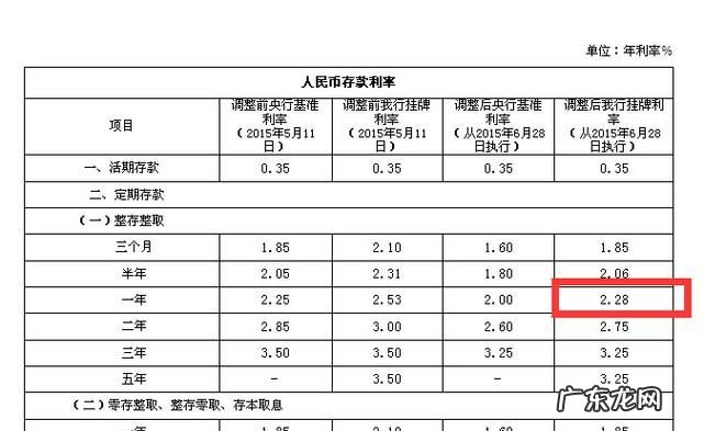 中国邮政银行个人贷款利率是多少,买房邮政贷款利率多少