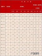 中国邮政银行个人贷款利率是多少,买房邮政贷款利率多少