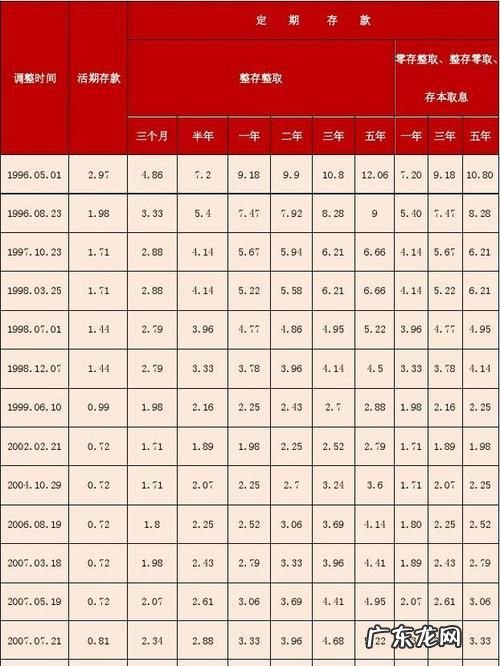 中国邮政银行个人贷款利率是多少,买房邮政贷款利率多少