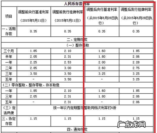 中国邮政银行个人贷款利率是多少,买房邮政贷款利率多少