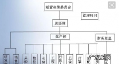 p代表的special里的什么,p代表special里的什么