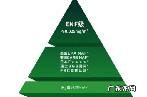 甲醛e0级标准是多少,e0级板材甲醛释放标准多少mgm3
