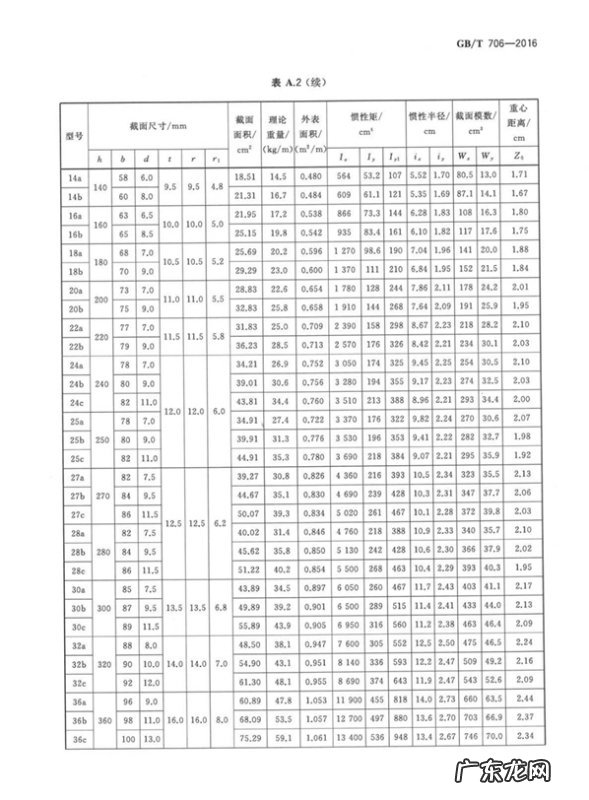 6的工字钢一米多少公斤,0号工字钢跨度5米承重多少