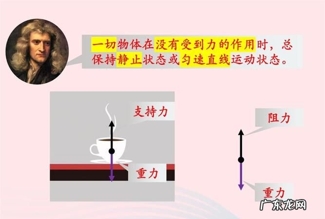 二力平衡的平衡状态是什么,什么是二力平衡