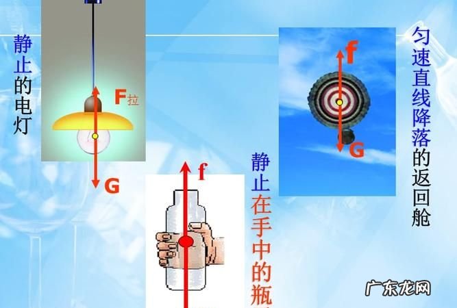 二力平衡的平衡状态是什么,什么是二力平衡
