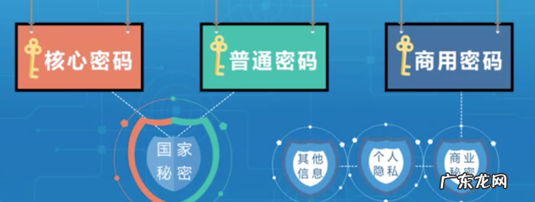 安全密码是什么,什么是安全密码