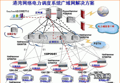 调度工作的基本任务是什么,太空行动电力调度任务
