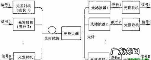 什么是wdm和edfa技术,wdm是什么意思网络用语