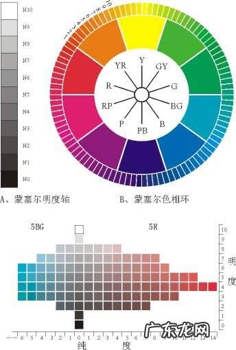 什么是色相 需要怎么进行解释,色相的名称解释
