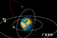 卫星的轨道形状与什么有关,卫星的轨道形状与什么有关系