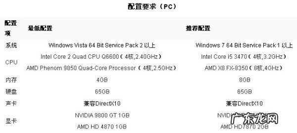930mx相当于什么显卡,笔记本电脑显卡GT930M和GT930MX有什么区别它们能玩什么游戏